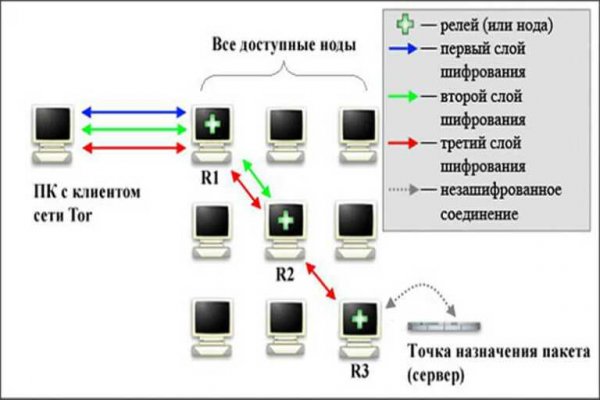 Кракен тг маркетплейс